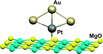 Graphical abstract: A DFT study of PtAu bimetallic clusters adsorbed on MgO/Ag(100) ultrathin films