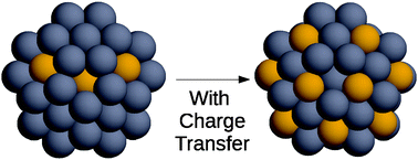Graphical abstract: Optimization of chemical ordering in AgAu nanoalloys