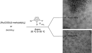 Graphical abstract: Imidazolium ionic liquids as promoters and stabilising agents for the preparation of metal(0) nanoparticles by reduction and decomposition of organometallic complexes