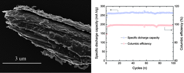 Graphical abstract: Nanosheet-structured LiV3O8 with high capacity and excellent stability for high energy lithium batteries