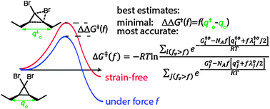 Graphical abstract: Comparison of the predictive performance of the Bell–Evans, Taylor-expansion and statistical-mechanics models of mechanochemistry