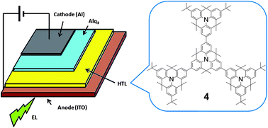 Graphical abstract: Bridged-triarylamine starburst oligomers as hole transporting materials for electroluminescent devices