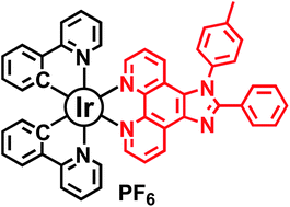 Graphical abstract: Efficient orange light-emitting electrochemical cells