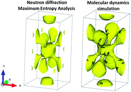 Graphical abstract: Oxygen diffusion mechanism in the mixed ion-electron conductor NdBaCo2O5+x