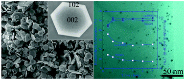 Graphical abstract: Facile synthesis of uniform h-BN nanocrystals and their application as a catalyst support towards the selective oxidation of benzyl alcohol