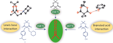 Graphical abstract: Low-temperature ketene formation in materials chemistry through molecular engineering