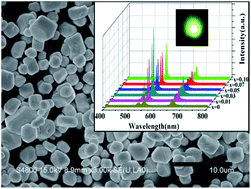 Graphical abstract: Significant enhancement of visible up-conversion emissions of Y2O2S:Er3+ phosphors by Mn2+ sensitizing under 1550 nm excitation