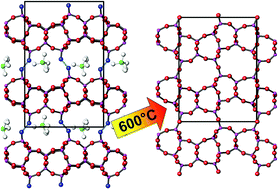 Graphical abstract: Topotactic condensation of layer silicates with ferrierite-type layers forming porous tectosilicates