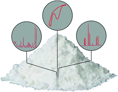 Graphical abstract: An overview of recent developments in the analytical detection of new psychoactive substances (NPSs)