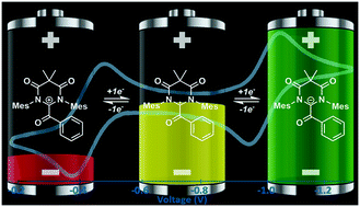 Graphical abstract: Carbene-derived α-acyl formamidinium cations: organic molecules with readily tunable multiple redox processes