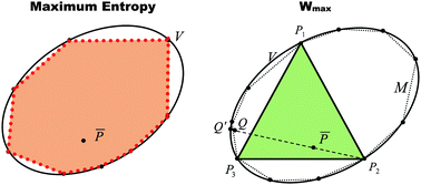 Graphical abstract: A critical assessment of methods to recover information from averaged data