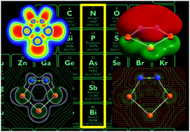 Graphical abstract: Viability of aromatic all-pnictogen anions