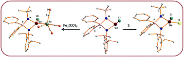 Graphical abstract: Concise access to iminophosphonamide stabilized heteroleptic germylenes: chemical reactivity and structural investigation