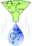 Graphical abstract: Renewable pyridinium ionic liquids from the continuous hydrothermal decarboxylation of furfural-amino acid derived pyridinium zwitterions