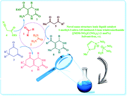 Graphical abstract: {[MIM-NO2]C(NO2)3} a unique nano ionic liquid: application to the synthesis of novel Biginelli-type compounds