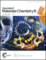 Graphical abstract: Inside front cover