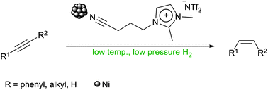 Graphical abstract: Selective partial hydrogenation of alkynes to (Z)-alkenes with ionic liquid-doped nickel nanocatalysts at near ambient conditions