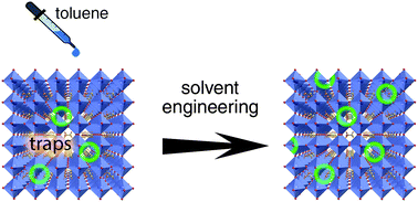 Graphical abstract: Modulating carrier dynamics through perovskite film engineering