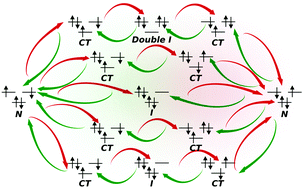 Graphical abstract: Highly efficient perturbative + variational strategy based on orthogonal valence bond theory for the evaluation of magnetic coupling constants. Application to the trinuclear Cu(ii) site of multicopper oxidases