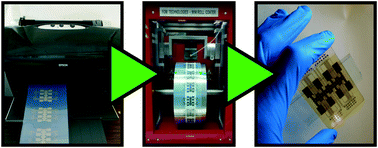 Graphical abstract: An inkjet printed, roll-coated digital microfluidic device for inexpensive, miniaturized diagnostic assays