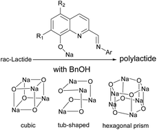 Graphical abstract: Sodium iminoquinolates with cubic and hexagonal prismatic motifs: synthesis, characterization and their catalytic behavior toward the ROP of rac-lactide