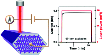 Graphical abstract: Comprehensive structure–function correlation of photoactive ionic π-conjugated supermolecular assemblies: an experimental and computational study