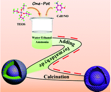 Graphical abstract: Synthesis of yolk–shell mesoporous silica nanoparticles via a facile one-pot approach