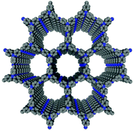 Graphical abstract: A backbone design principle for covalent organic frameworks: the impact of weakly interacting units on CO2 adsorption