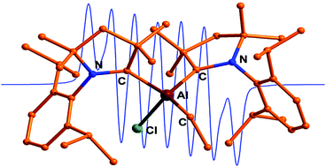 Graphical abstract: Synthesis and characterization of Lewis base stabilized mono- and di-organo aluminum radicals