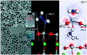 Graphical abstract: Experimental and simulation-based understanding of morphology controlled barium titanate nanoparticles under co-adsorption of surfactants