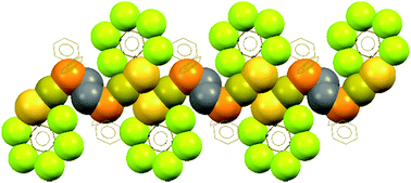 Graphical abstract: Aurophilicity vs. thiophilicity: directing the crystalline supramolecular arrangement in luminescent gold compounds