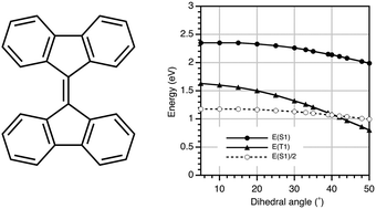 Graphical abstract: Controlling the excited-state energy levels of 9,9′-bifluorenylidene derivatives by twisting their structure to attaining singlet fission character in organic photovoltaics