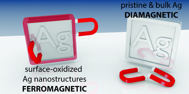 Graphical abstract: On the origin of the ferromagnetic signature in silver nanoparticles and thin films
