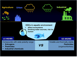 Graphical abstract: Comparison of GC-MS/MS and LC-MS/MS for the analysis of hormones and pesticides in surface waters: advantages and pitfalls