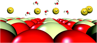 Graphical abstract: The electronic properties of Au clusters on CeO2 (110) surface with and without O-defects