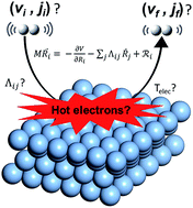 Graphical abstract: Hot electron effects during reactive scattering of H2 from Ag(111): assessing the sensitivity to initial conditions, coupling magnitude, and electronic temperature