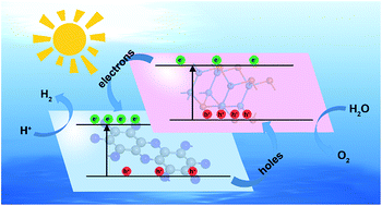 Graphical abstract: Rational design of C2N-based type-II heterojunctions for overall photocatalytic water splitting