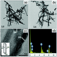 Graphical abstract: Development of cerium-based catalysts for selective catalytic reduction of nitrogen oxides: a review