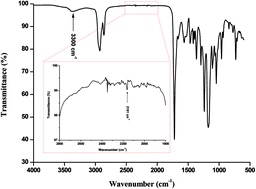 Graphical abstract: Design of melt-recyclable poly(ε-caprolactone)-based supramolecular shape-memory nanocomposites