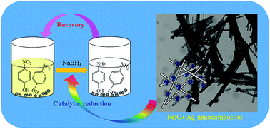 Graphical abstract: Facile solvothermal preparation of Fe3O4–Ag nanocomposite with excellent catalytic performance