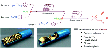 Graphical abstract: Synthesis and scale-up of water-soluble quaternary cationic monomers in a continuous flow system