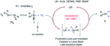 Graphical abstract: Base-induced reversible H2 addition to a single Sn(ii) centre