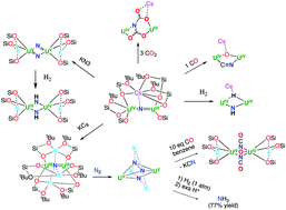 Graphical abstract: Small molecule activation by multimetallic uranium complexes supported by siloxide ligands