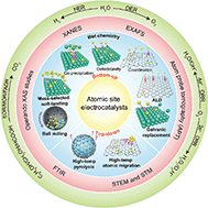 Graphical abstract: Atomic site electrocatalysts for water splitting, oxygen reduction and selective oxidation