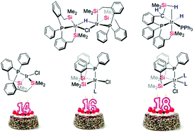 Graphical abstract: Iridium complexes featuring a tridentate SiPSi ligand: from dimeric to monomeric 14, 16 or 18-electron species