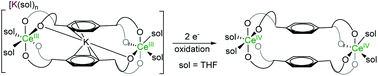 Graphical abstract: Dicerium letterbox-shaped tetraphenolates: f-block complexes designed for two-electron chemistry