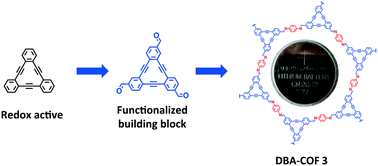 Graphical abstract: A dehydrobenzoannulene-based two-dimensional covalent organic framework as an anode material for lithium-ion batteries