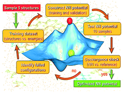 Graphical abstract: Active learning a coarse-grained neural network model for bulk water from sparse training data