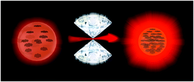 Graphical abstract: Pressure-triggered aggregation-induced emission enhancement in red emissive amorphous carbon dots