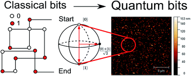 Graphical abstract: A graphene-based hybrid material with quantum bits prepared by the double Langmuir–Schaefer method